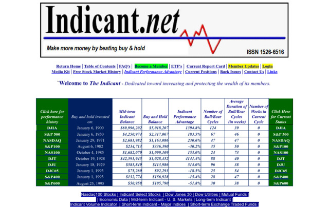 indicant.net preview image