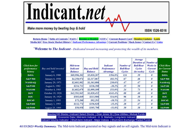 indicant.net preview image